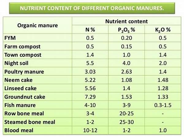 Nutrient Content In Organic Crops