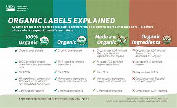 Organic Labeling And Certification Guidelines