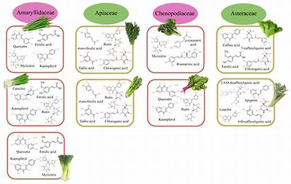 Bioactive Substances In Agronomy