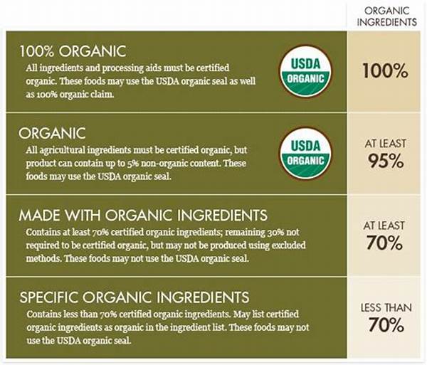 Compliance With Organic Labeling Standards