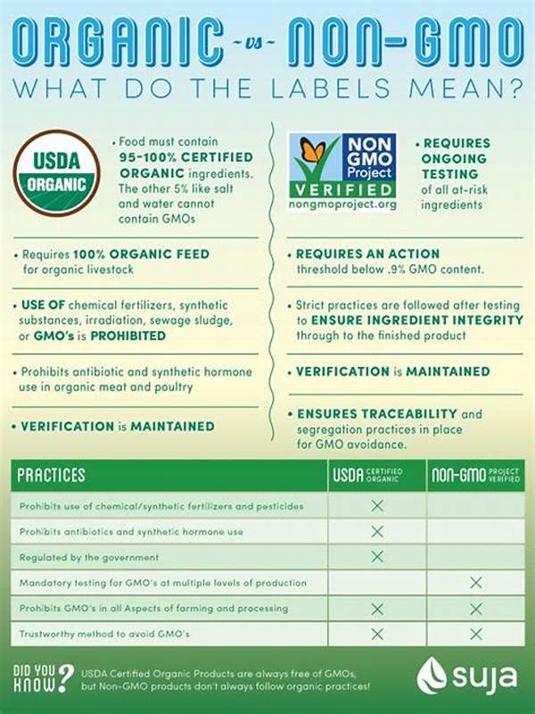 Differences Between Organic And Non-organic Labels