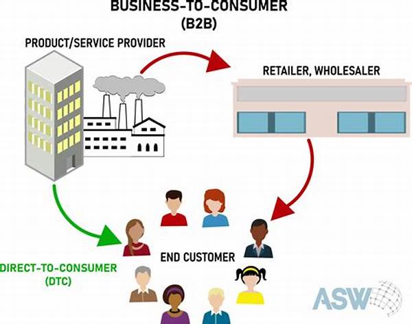 Farmers’ Direct-to-consumer Models