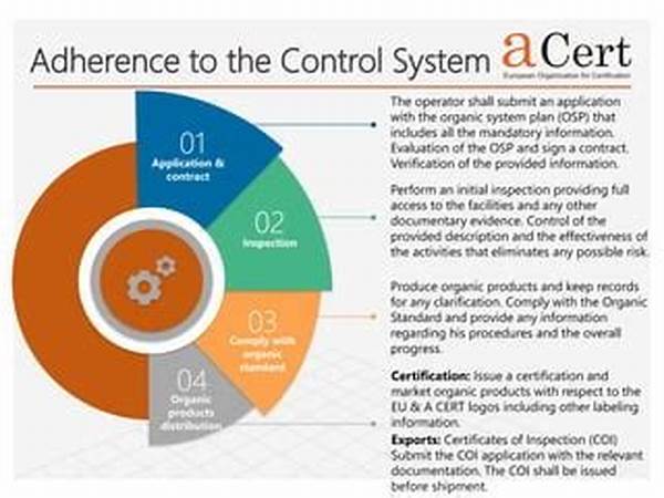 Organic Standards Adherence Documentation