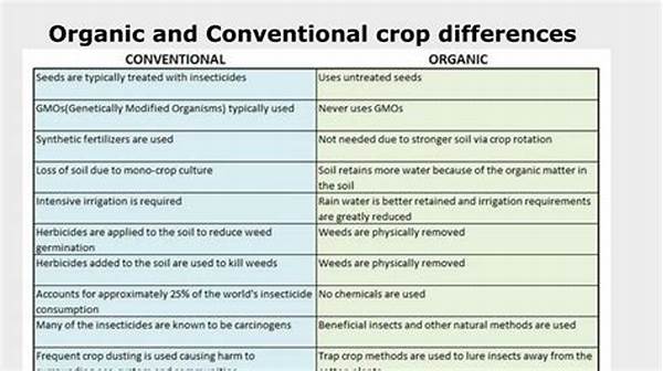 Organic Versus Conventional Crop Nutrition