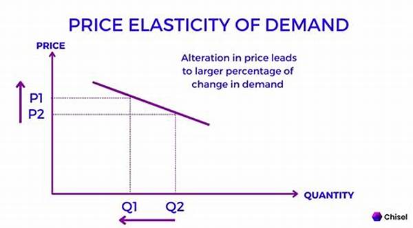 Price Elasticity In Organic Markets