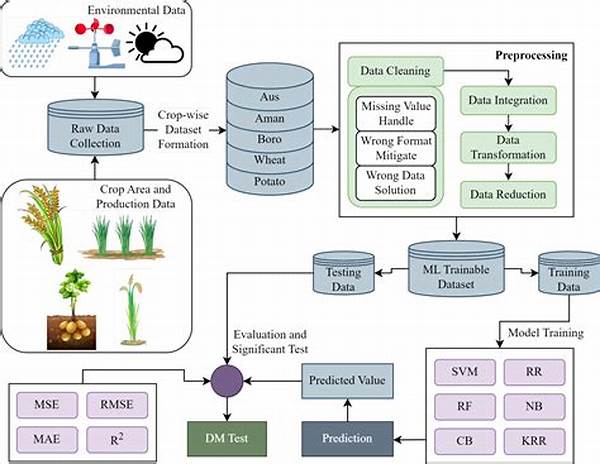 “agriculture Soil Nutrient Assessment Software”