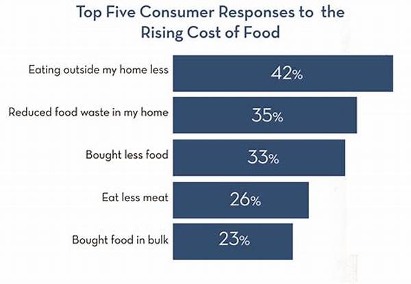 **consumer Reaction To Organic Pricing**