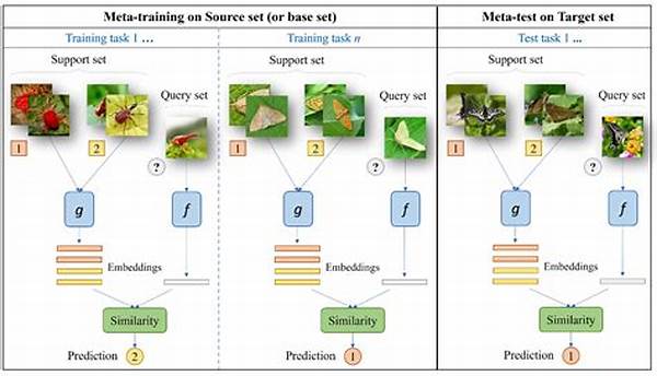 Machine Learning In Pest Prediction