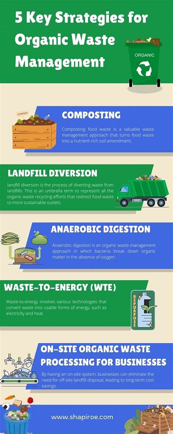 Organic Waste Management For Crop Yield