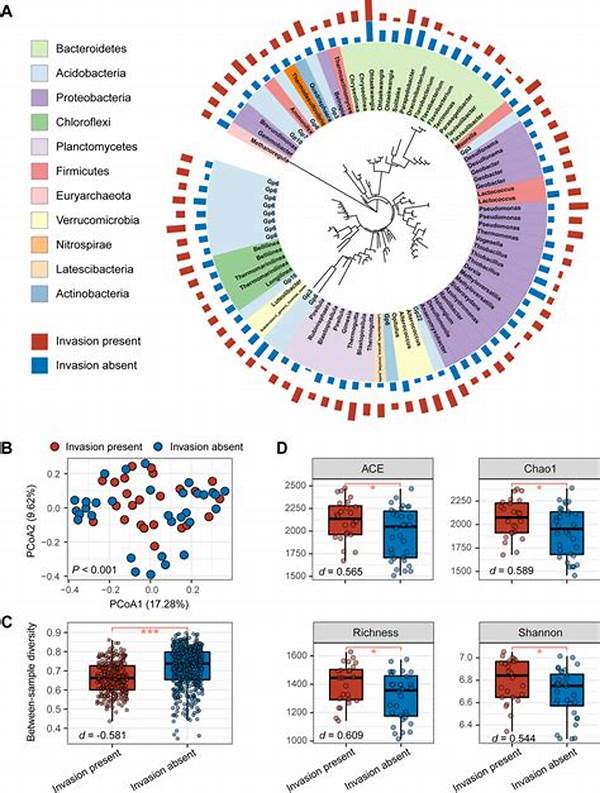 Composition Of Microbial Communities