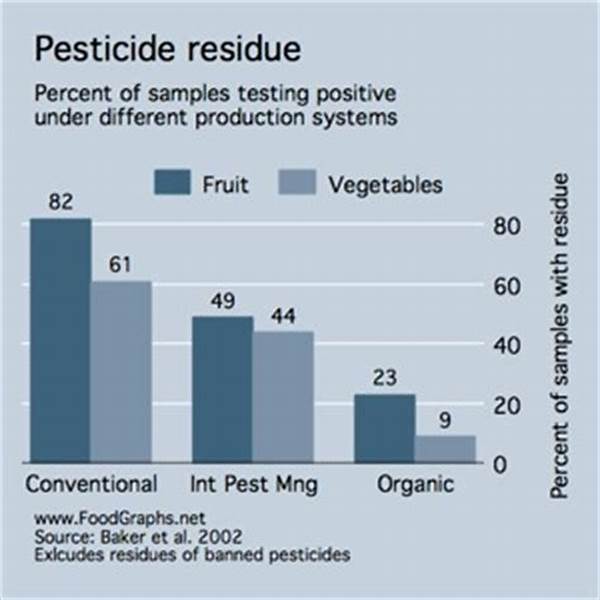 Conventional Crops Chemical Residue Levels