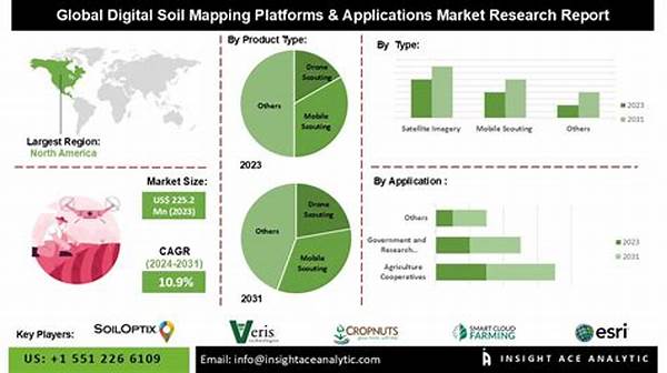 Digital Platforms For Soil Analysis