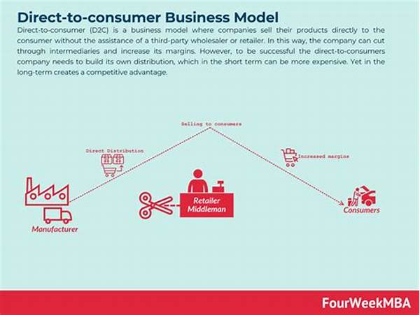 Direct-to-consumer Pricing Models