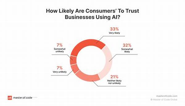 Increased Consumer Trust Levels