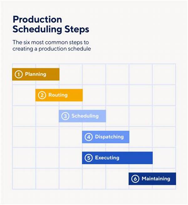 Organic Farm Labor Scheduling Strategies