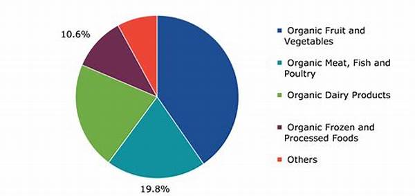 Organic Produce Market Trends Analysis