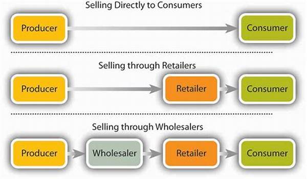 Producer-to-consumer Sales Strategy