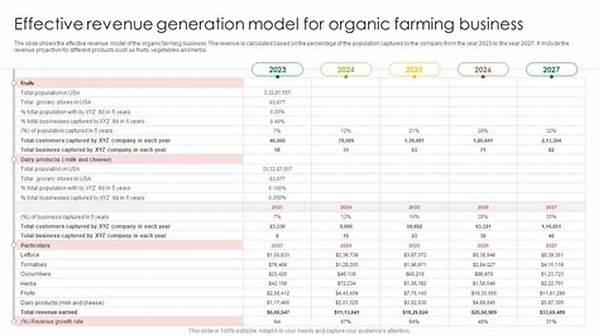 Revenue Generation In Organic Farming Systems