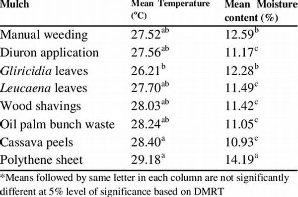 Effects Of Mulch On Soil Temperature