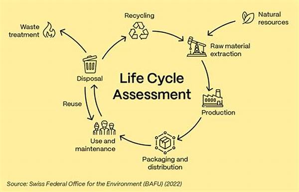 Life Cycle Assessment Of Dairy Farming