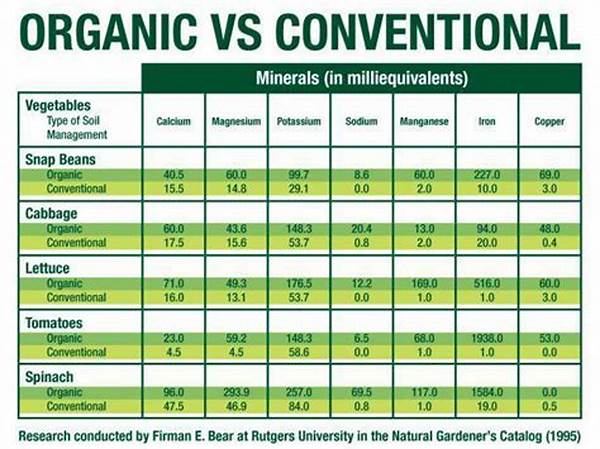 Organic Vs Conventional Mineral Content
