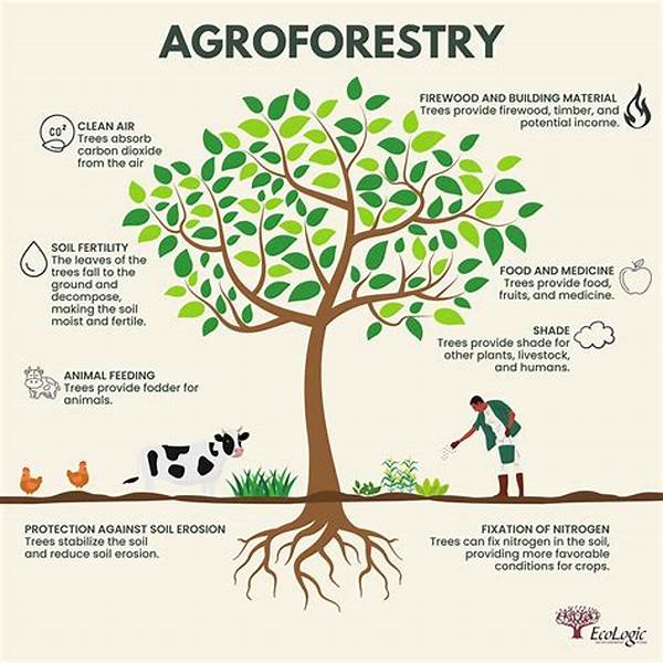 **agroforestry Systems For Sustainable Agriculture**