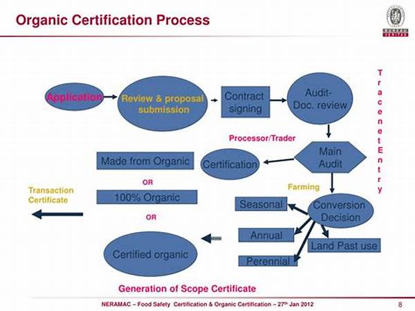 Organic Certification Audit Steps