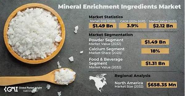 Maximizing Growth Through Mineral Enrichment