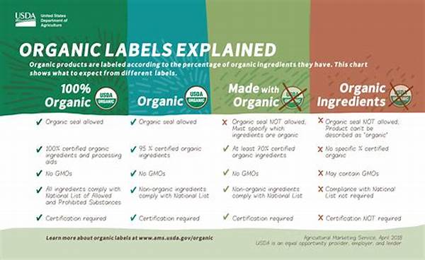 Organic Labeling And Regulation Criteria