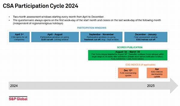 Environmental Impact Of Csa Participation