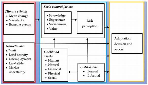 Livelihood Adaptation To Climate Change