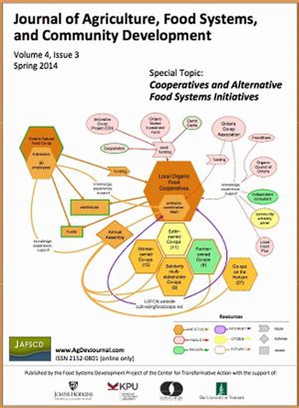 Local Food Systems Development Cooperatives