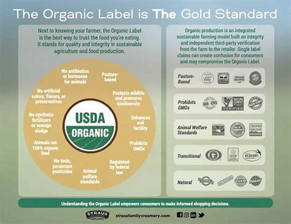 “organic Labeling Compliance Requirements Guide”