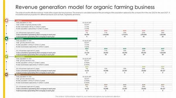 Revenue Generation In Organic Farming