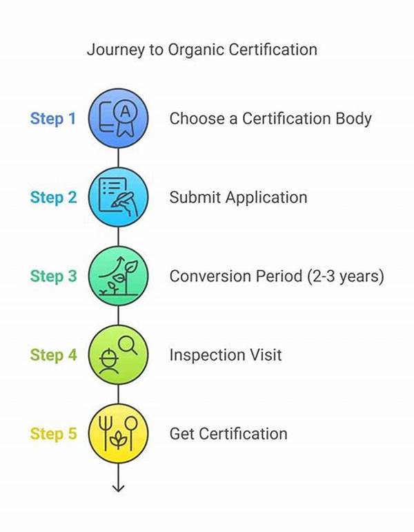 Step By Step Organic Farming Certification