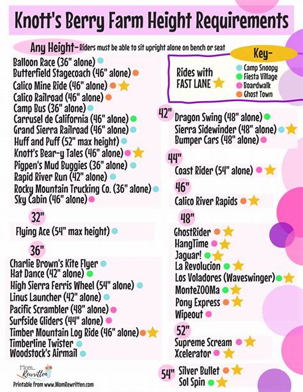 Eco-conscious Berry Farm Visits Guide