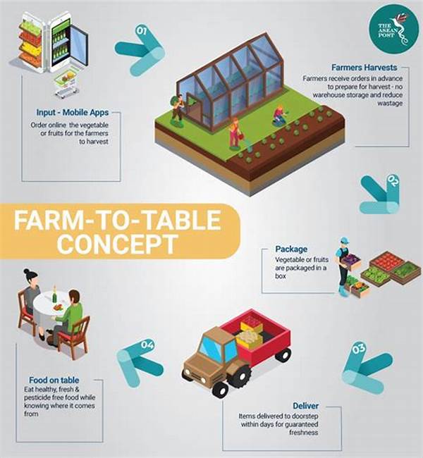 Farm-to-table Vegetable Supply