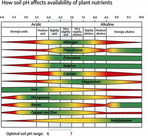 Influence Of Soil Ph Levels