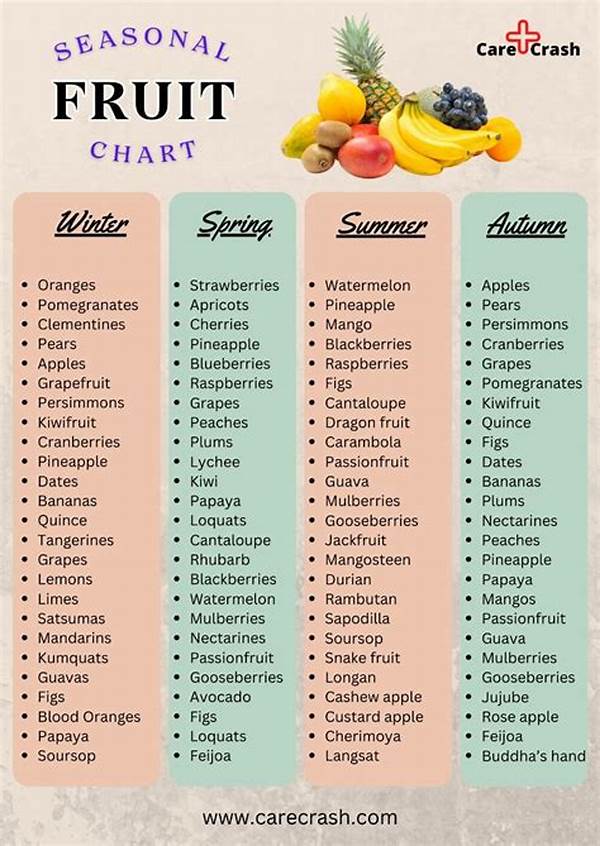 Local Organic Fruit Seasons