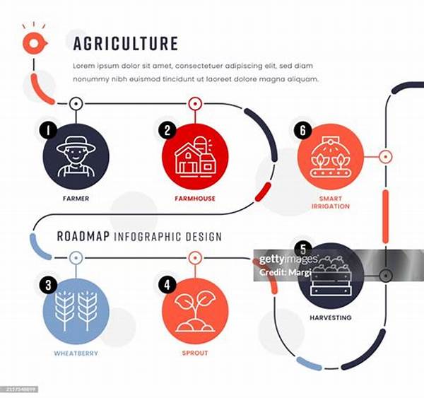 Creating A Roadmap For Organic Agriculture Business