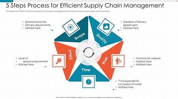 Efficient Organic Supply Chain Management